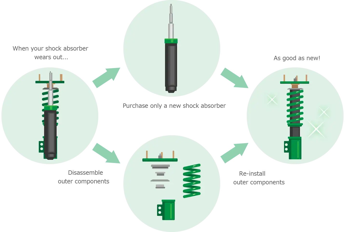 Replacement shock service