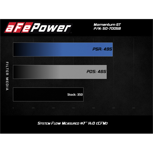 AFE Pro 5R Intake fits Ford F-250 / F-350 Super Duty V8-7.3L