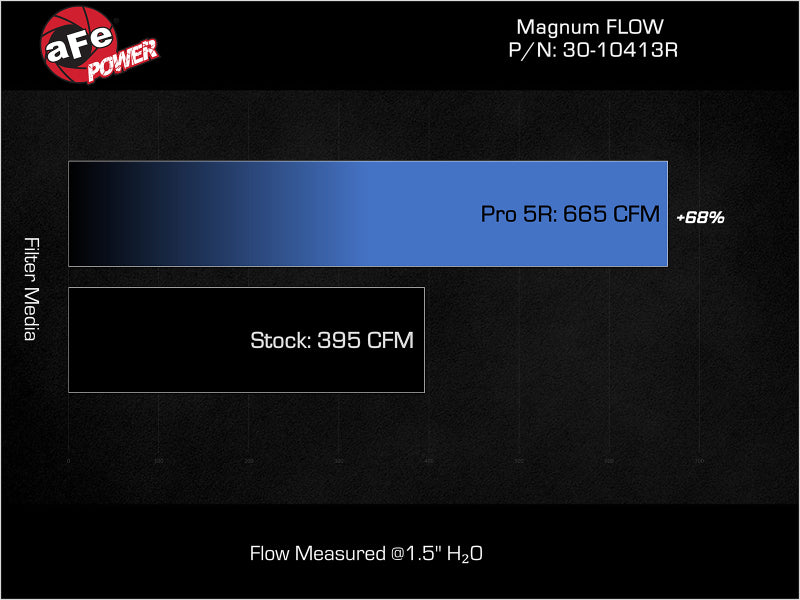 aFe 22-24 Ford Bronco Raptor V6-3.0L (tt) Magnum FLOW OE Replacement Pro 5R Air Filter - 30-10413R