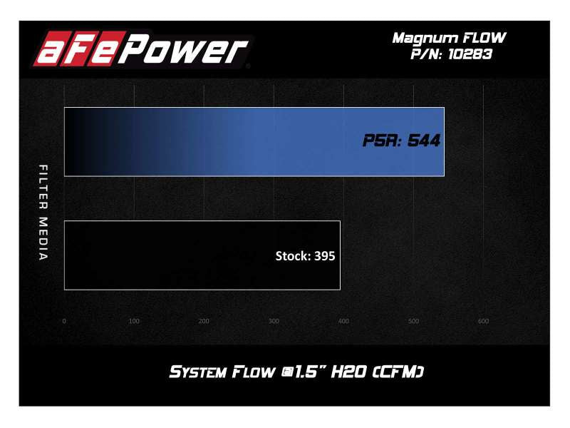 aFe MagnumFLOW  Pro 5R OE Replacement Filter 16-19 Cadillac CTS-V V8-6.2L (SC) - 30-10283