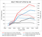 HKS GTIII-RS V2 Bolt On Turbo Kit - Toyota 86/ Subaru BRZ 12-21 - Revzone