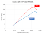 HKS GT2 Supercharger Pro Kit - Toyota GR86 ZN8/Subaru BRZ ZD8 22+ (FA24) - Revzone