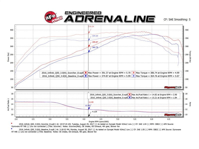 aFe SCORCHER GT Module 17-18 Infiniti Q60 / 16-18 Infiniti Q50 V6 3.0L (tt)/ 23 Nissan Z - 77-46103