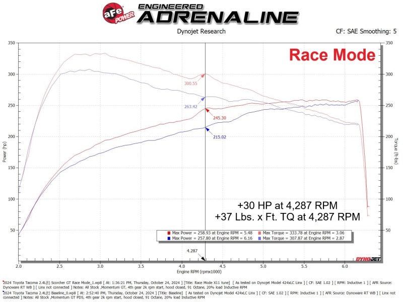 aFe 24-25 Toyota Tacoma/4Runner L4-2.4L Scorcher GT Power Module - 77-46015