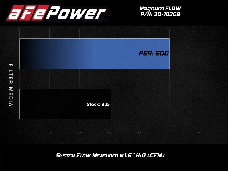 aFe Magnum FLOW Pro 5R Air Filter 13-18 Toyota Rav4 2.5L - 30-10309