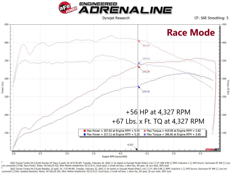 afe 2022 Toyota Land Cruiser (J300) (Non-US Model) V6 3.5L (tt) Scorcher GT Module - 77-46005