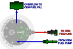 Radium Fuel Surge Tank Install Kit - Ford Focus ST LW/LZ 13-18/Ford Focus RS LZ 16-17 - Revzone