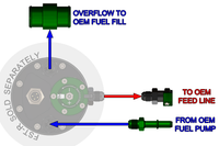 Radium Fuel Surge Tank Install Kit - Ford Focus ST LW/LZ 13-18/Ford Focus RS LZ 16-17 - Revzone