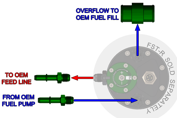 Radium Fuel Surge Tank Install Kit - Ford F150 Raptor 2017-2020 - Revzone