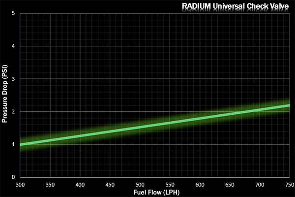 Radium Universal Check Valve - Revzone