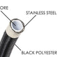 Radium 6AN Universal DIY PTFE Hose Kit Black
