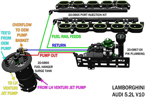 Radium Fuel Hanger Surge Tank (FHST), Audi R8 / Lamborghini Gallardo / Huracan - Revzone