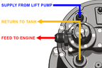 Radium MPFST-R Multi-Pump Fuel Surge Tank (Built-In Regulator) - Revzone