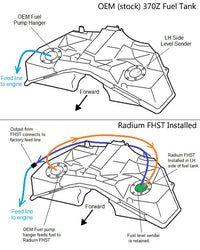 Radium Engineering FHST - Nissan 370Z | Walbro F90000267/274/285 Compatible (No Pumps) - Revzone