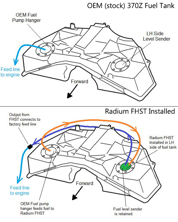 Radium Engineering FHST - Nissan 370Z | Walbro F90000267/274/285 Compatible (No Pumps) - Revzone