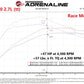 aFe Scorcher Blue Module 2021 Ford F-150 V6-2.7L (tt)/3.5L (tt) - 77-83044