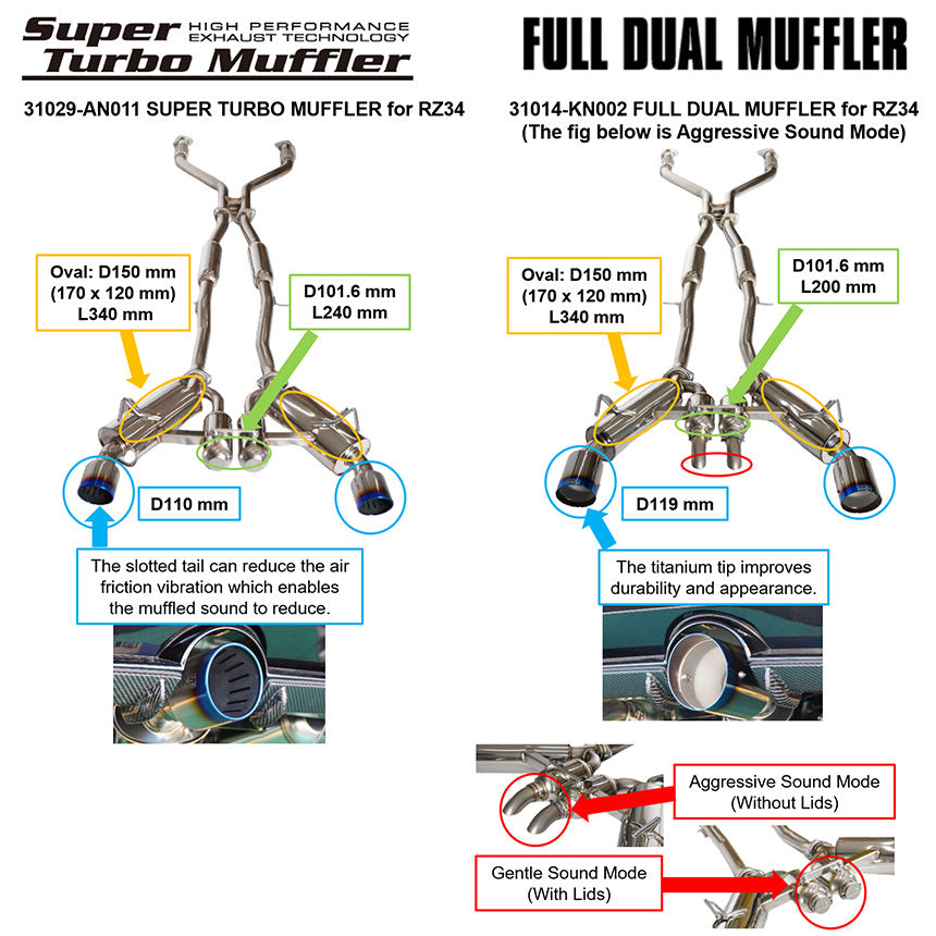 HKS Full Dual Muffler Catback Exhaust System - Nissan 400Z RZ34 VR30DDT - Revzone