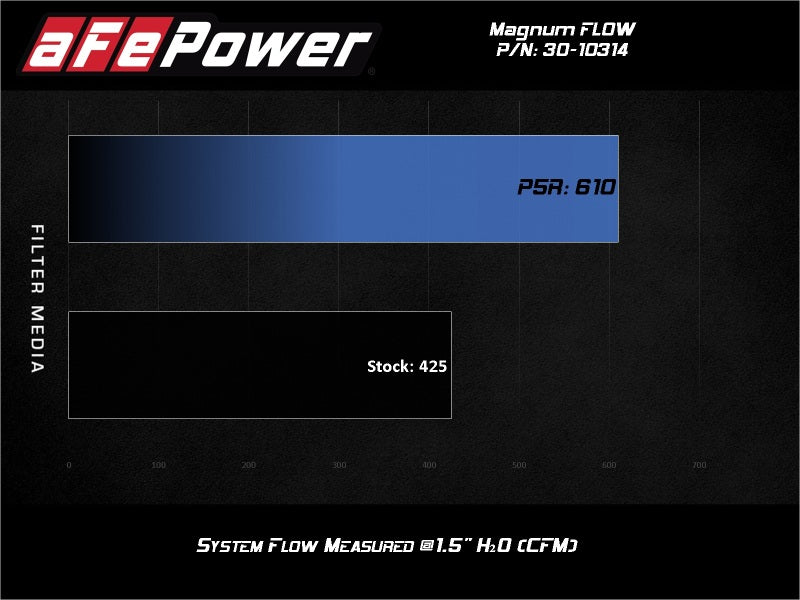 aFe 19-24 Toyota RAV4 Magnum FLOW OE Replacement Pro 5R Air Filter - 30-10314