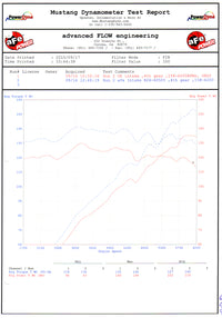 Technical Bulletin