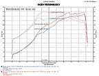 Photo - Mounted