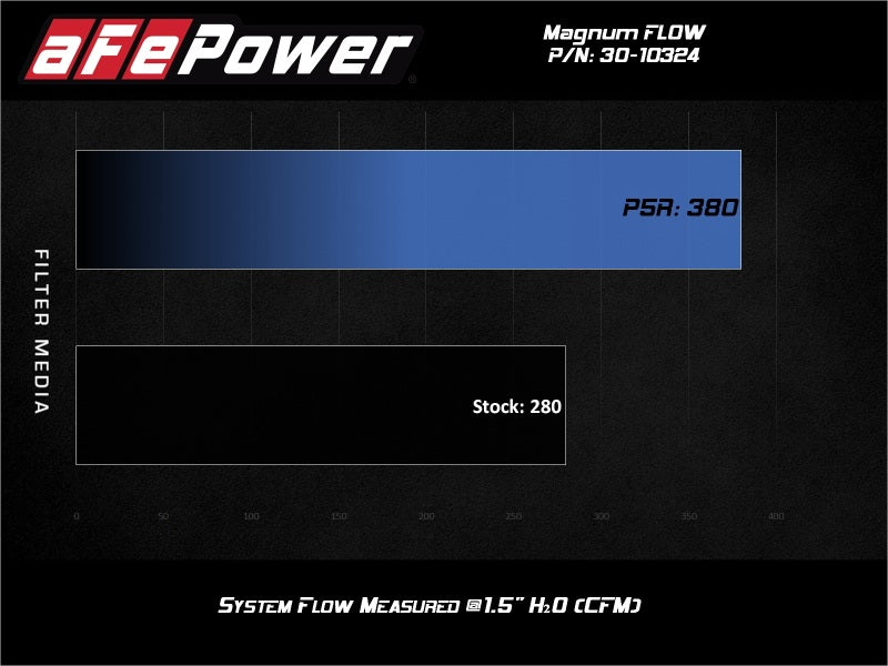 aFe Magnum FLOW Pro 5R Air Filter 17-20 Subaru BRZ 2.0L - 30-10324