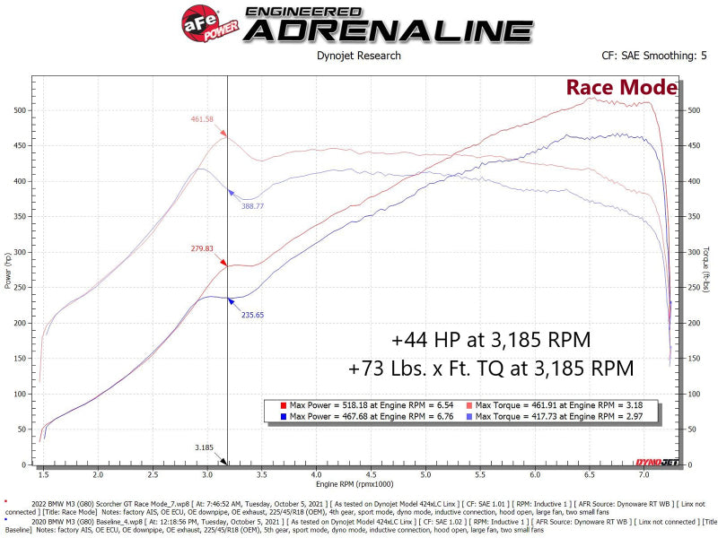 aFe 21-22 BMW M3 G80 & M4 G82/G83 L6-3.0L (tt) S58 Scorcher GT Power Module - 77-46326