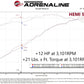 Technical Bulletin