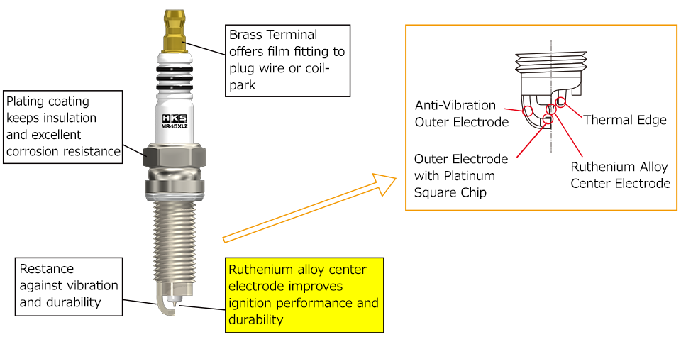 HKS Super Fire Racing MR40XLZ Spark Plug (NGK8) - Revzone