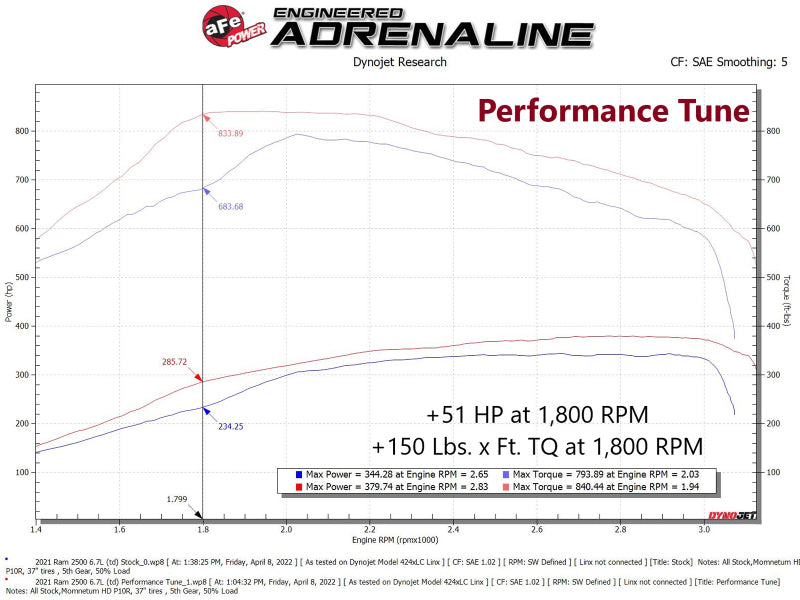 aFe 19-21 RAM 2500/3500 Cummins L6-6.7L (td) (Diesel) SCORCHER PRO Performance Programmer - 77-32004