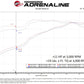 aFe Scorcher GT Module 07-21 Toyota Tundra V8-5.7L - 77-46009