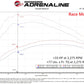 aFe Scorcher HD Plus Power Module 20-23 Jeep Wrangler (JL) / 21-23 Gladiator (JT) 3.0 V6 EcoDiesel - 77-46210