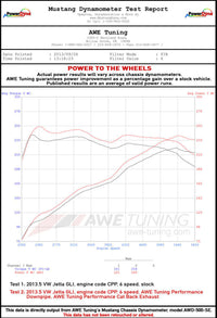 Datasheet