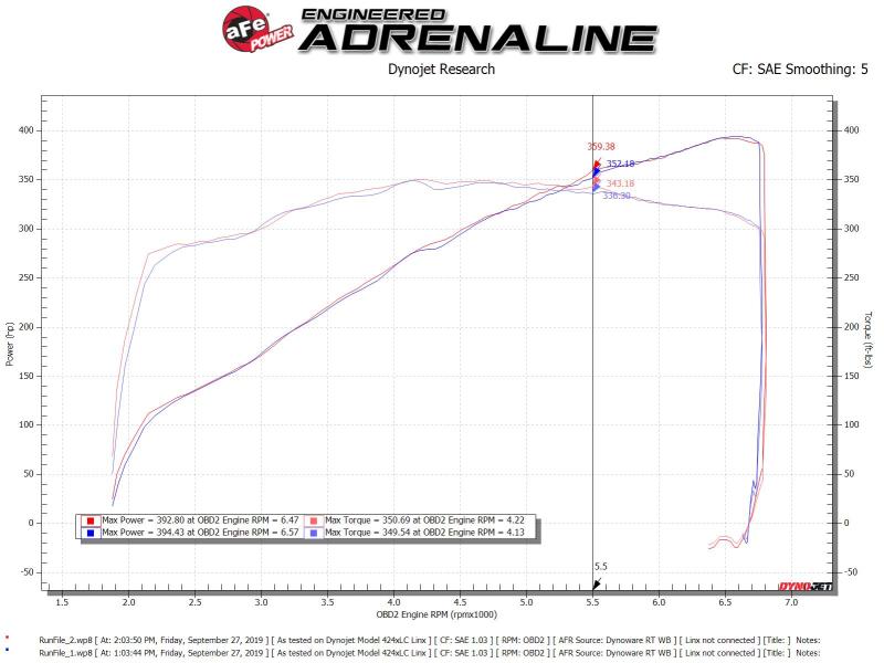 aFe Silver Bullet Throttle Body Spacer Kit 11-19 Ford Mustang GT V8-5.0L - 46-33022