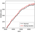 HKS Racing Suction Kit - Nissan R35 GT-R 08+ - Revzone