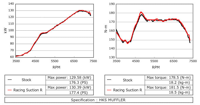 HKS Racing Suction to suit 86/BRZ 70020-AT115 - Revzone