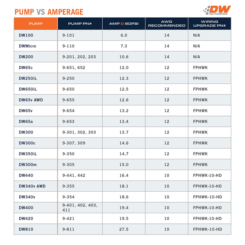 DeatschWerks 12+ Subaru BRZ/12+ Scion FRS / 15 WRX DW65C 265lph Compact In-Tank Fuel Pump - 9-651-1010