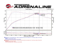 Technical Bulletin
