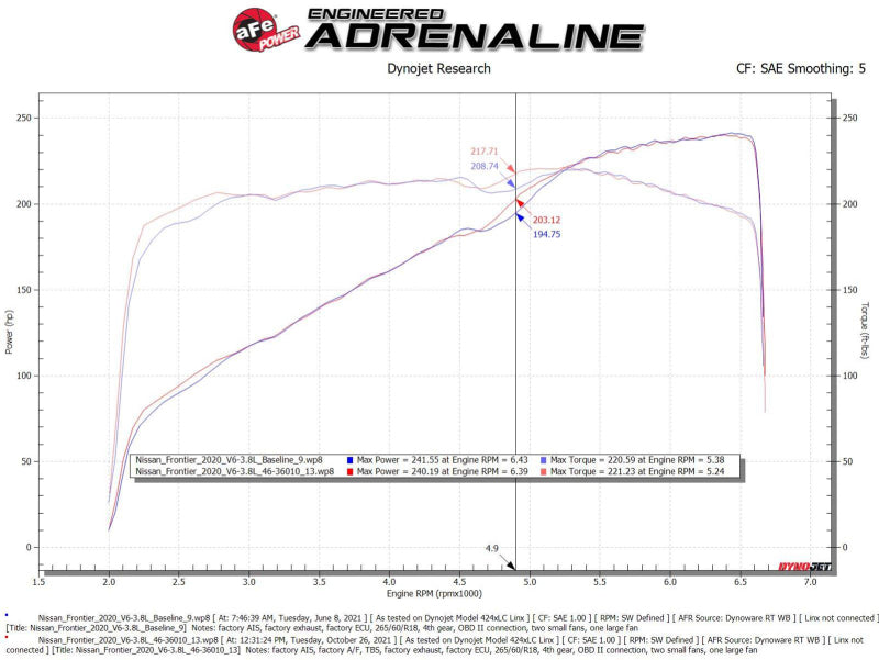 aFe Nissan Frontier 20-22 V6-3.8L Silver Bullet Throttle Body Spacer - 46-36011B