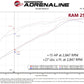 aFe RAM 2500/3500 19-22 V8-6.4L SCORCHER GT Power Module - 77-42016