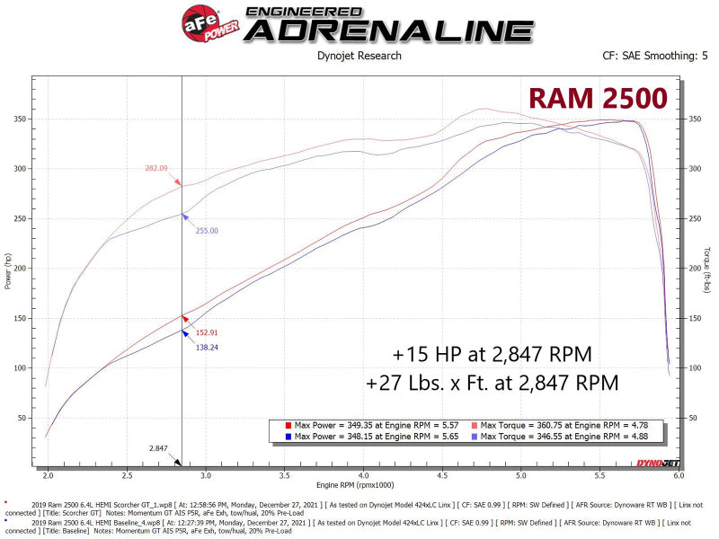 aFe RAM 2500/3500 19-22 V8-6.4L SCORCHER GT Power Module - 77-42016