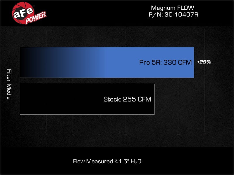 aFe MagnumFLOW Pro 5R 11-16 Hyundai Elantra L4-1.8L OE Replacement Filter - 30-10407R