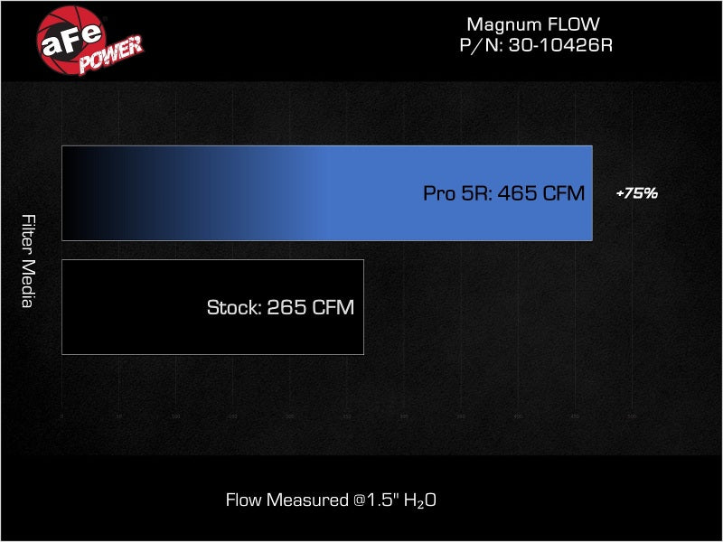 aFe 18-21 Kia Stinger L4-2.0L (t) Magnum FLOW OE Replacement Air Filter w/ Pro 5R Media - 30-10426R