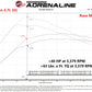 aFe Scorcher Blue Module 2021 Ford F-150 V6-2.7L (tt)/3.5L (tt) - 77-83044
