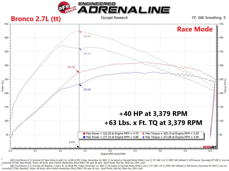 aFe Scorcher Blue Module 2021 Ford F-150 V6-2.7L (tt)/3.5L (tt) - 77-83044