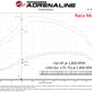 aFe Scorcher GT Module 2020 Ford Diesel Trucks V8-6.7L (Turbodiesel) - 77-83042