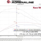 aFe Scorcher Blue Power Module 20-21 GM Trucks/SUVs L6-3.0L (td) LM2 - 77-84014