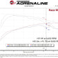 aFe Scorcher GT Module 21-22 Mazda 3 L4-2.5L (t) - 77-47006