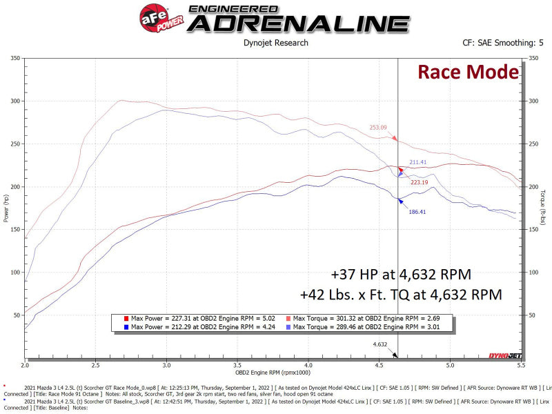 aFe Scorcher GT Module 21-22 Mazda 3 L4-2.5L (t) - 77-47006