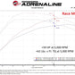aFe Scorcher Module 22-23 Ford Bronco Raptor V6 3.0L - 77-43050