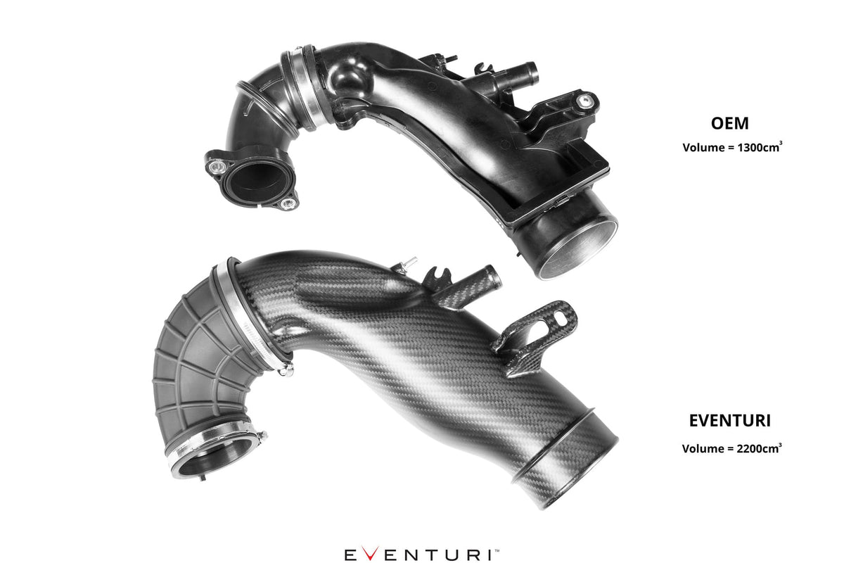 Eventuri turbo tube 2,200cm3 vs OEM 1,300cm3 volume comparison - Eventuri - Revzone